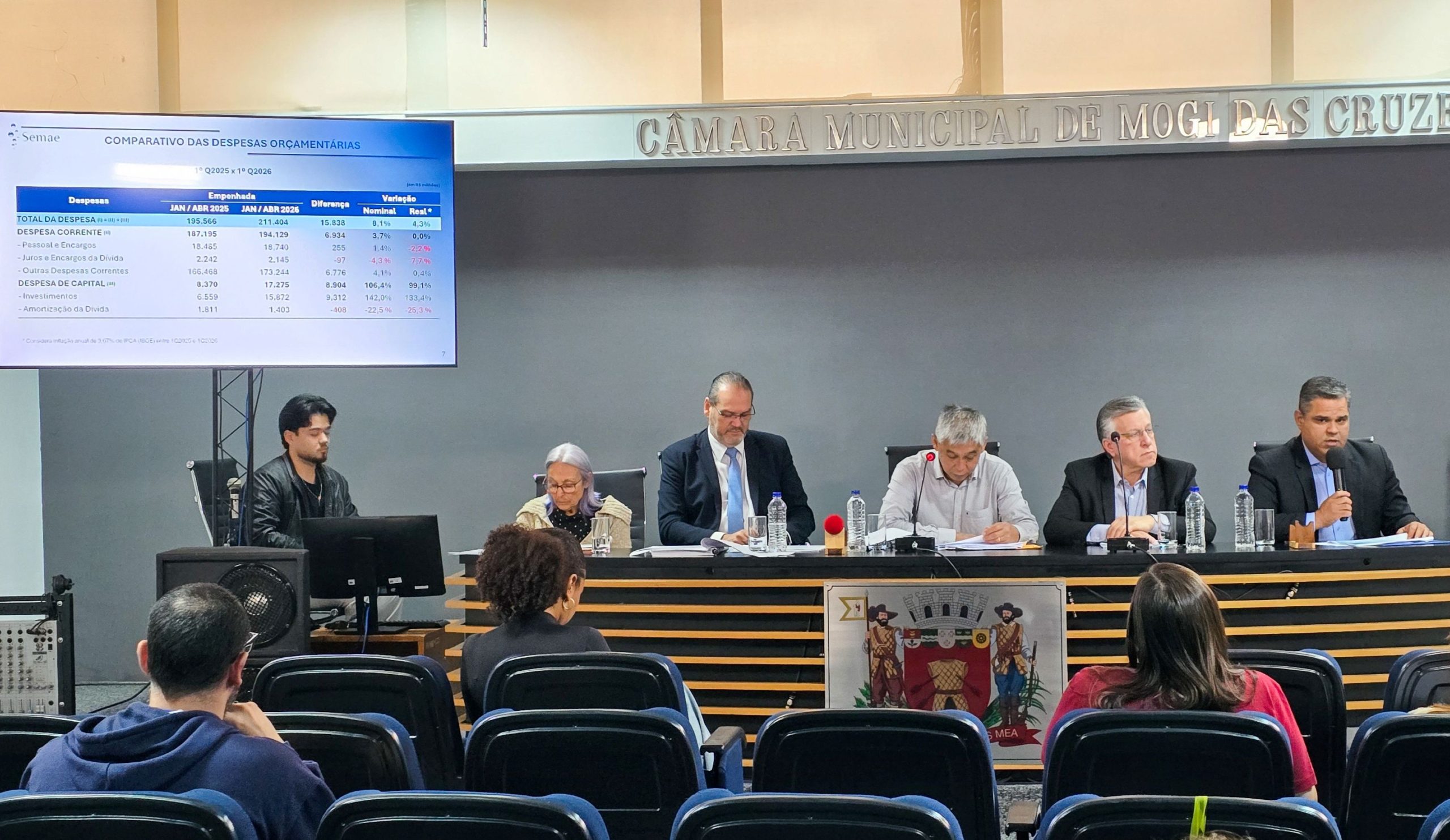 Gestão financeira garante arrecadação dentro da previsão orçamentária